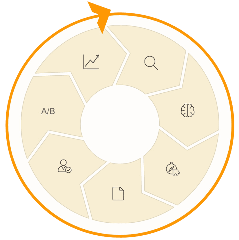 Continuous optimization system – data collection, analysis, strategy, execution, and performance feedback loop